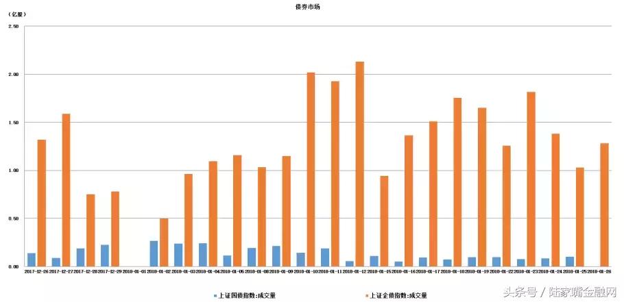 适度宽松政策下，股市债市共舞新机遇