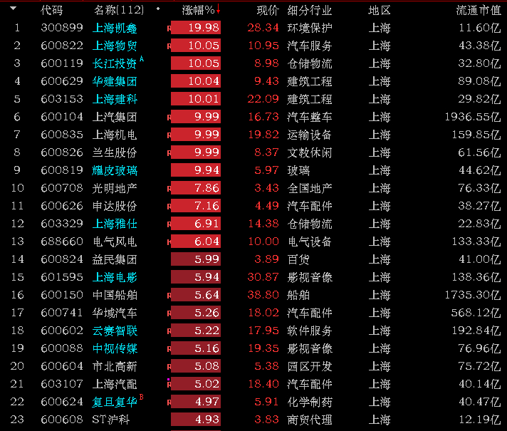 云维股份12月24日强势涨停：并购重组+国资背景引领上涨