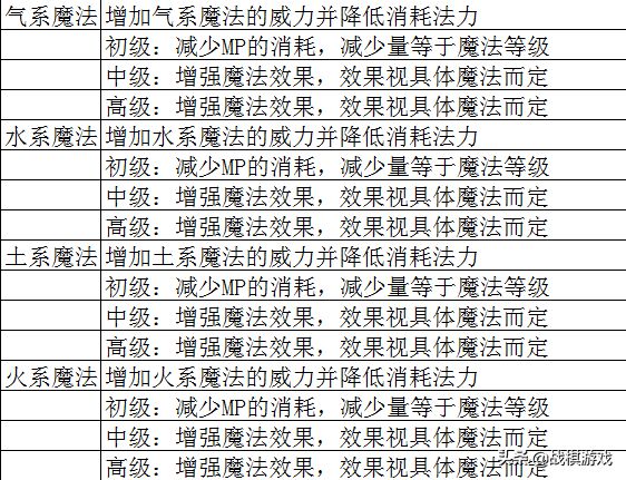 正版资料免费资料大全十点半,精选解释解析落实专业版190.350