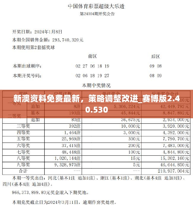 新奥精准资料免费提供510期,精选资料解析大全超级版240.340