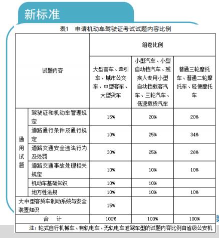 创业 第20页