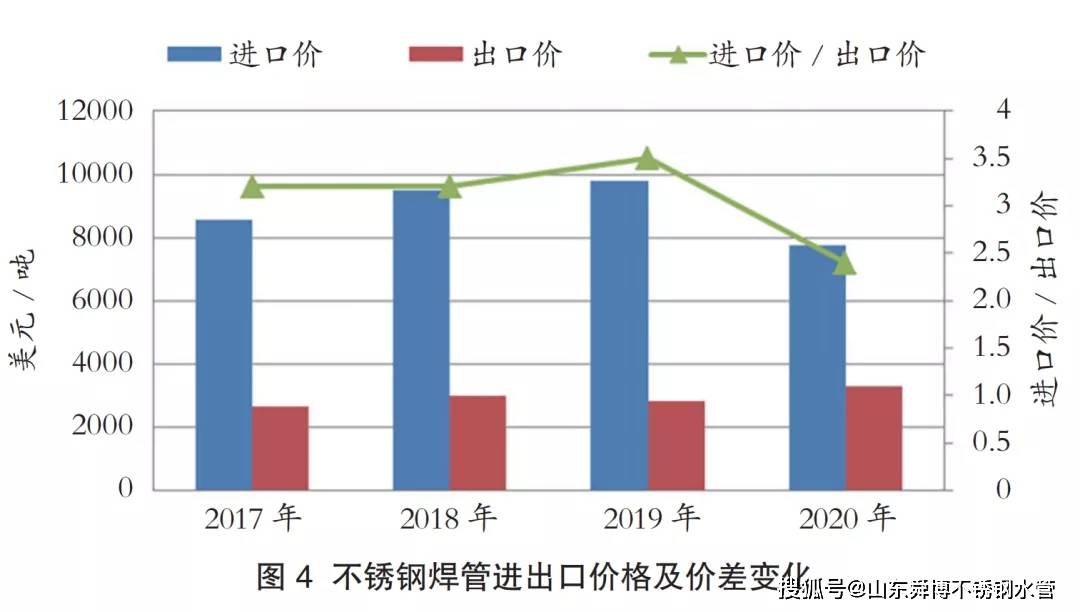 关于当前市场下5012不锈钢管价格的分析与展望