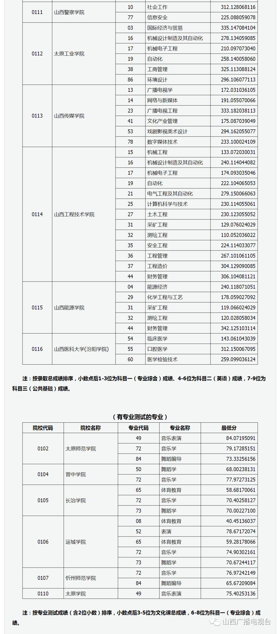 揭秘2017年山西专升本答案，考试背后的故事