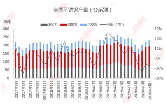 关于当前市场下358不锈钢管价格的分析