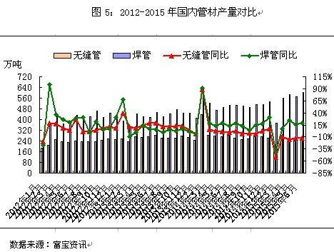 关于当前市场下270不锈钢管材价格的分析与探讨