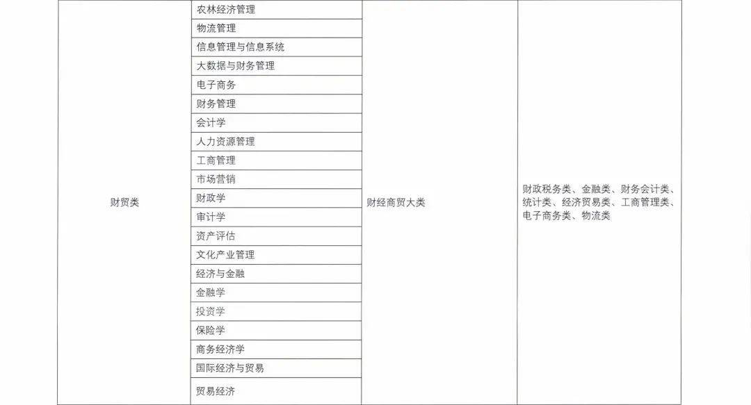 关于2016年专升本报名时间的全面解析