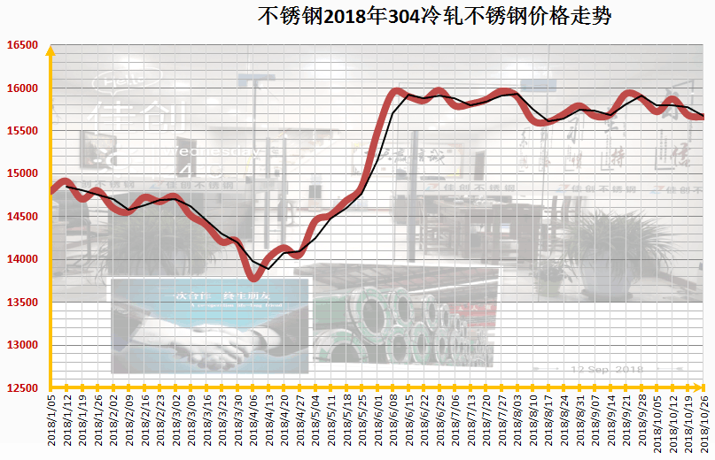 关于当前市场下110厚不锈钢管价格的分析