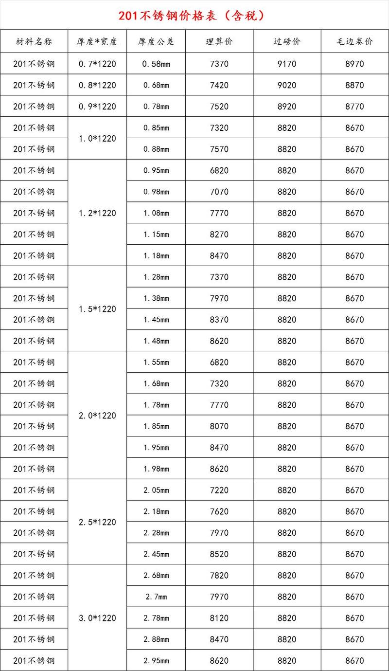 关于当前市场下201不锈钢管价格范围的研究