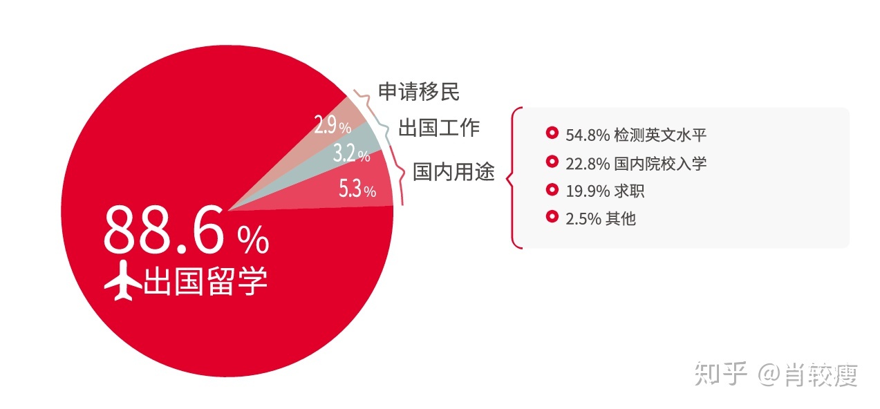 关于雅思培训的深度探讨，为什么选择三次雅思培训的重要性