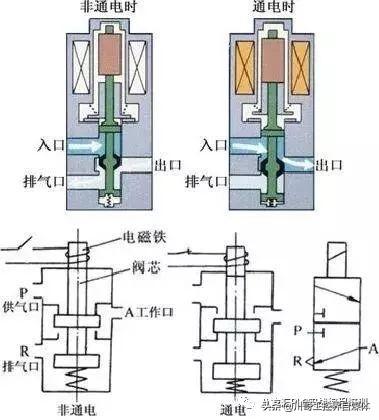 探索两位五通电磁阀的世界，图片解析与应用探讨
