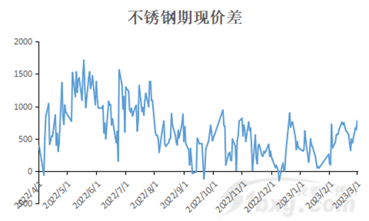 关于当前市场下310不锈钢管回收价格的研究与探讨