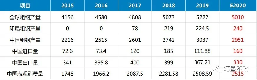 关于当前市场下202不锈钢管价格每吨的分析与展望