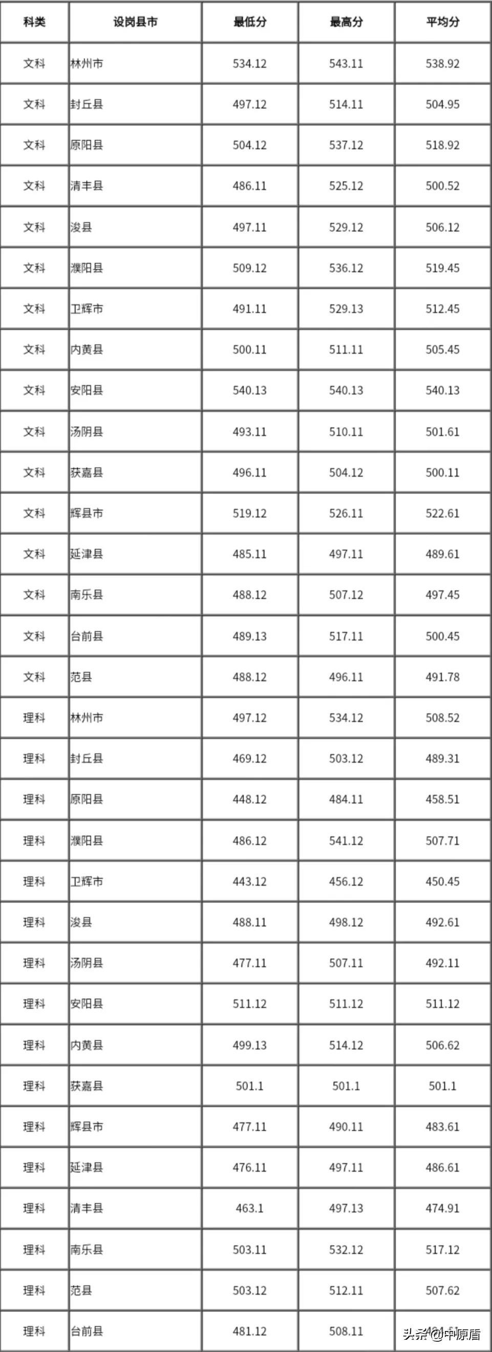 关于安阳师范学院在2016年专升本工作的探索与实践