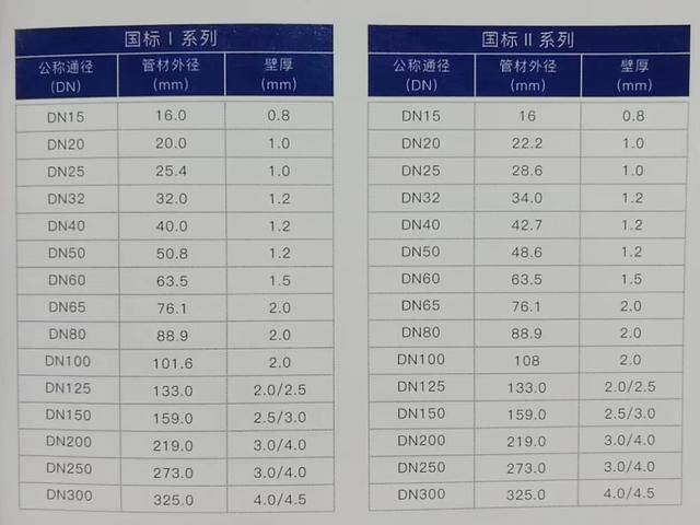 关于1904不锈钢管规格的全面解析