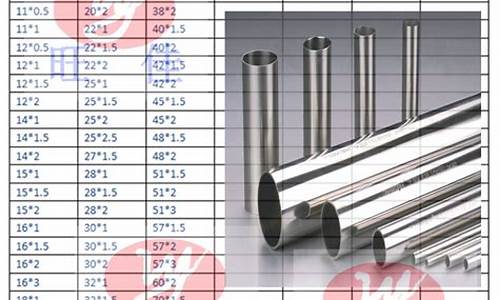 关于316不锈钢管的价格分析