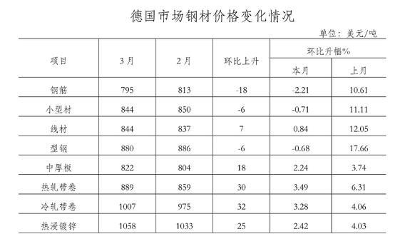 最新3mm钢材价格行情及报价分析