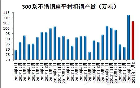 关于当前市场下1010不锈钢管价格的分析与展望