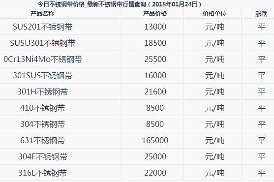 2025年1月7日 第15页