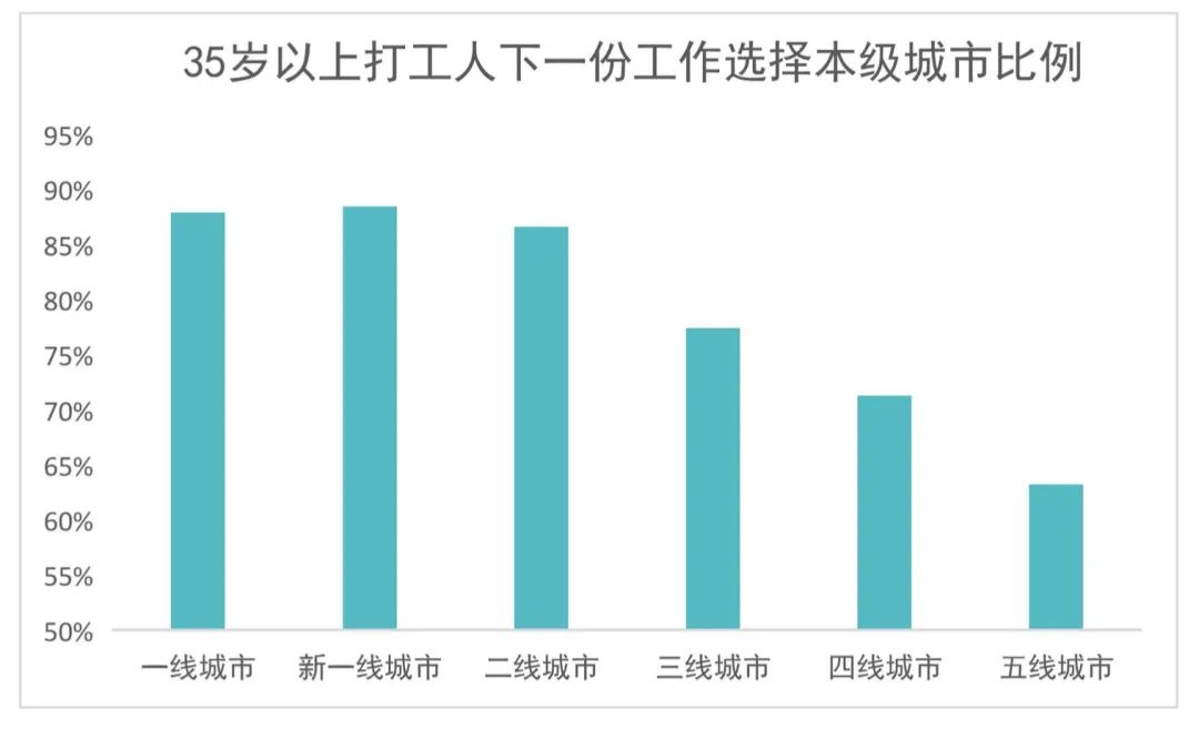 最新45岁至55岁招工趋势分析