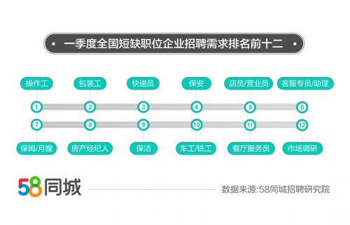 探索58同城保姆招聘信息，现代家庭照护的新选择