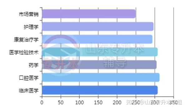 关于山东省临床医学专业专升本分数线的深度解析（以2017年为例）