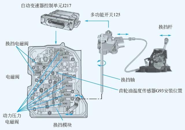 深入了解09G变速箱电磁阀，功能、应用与优化