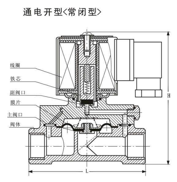 深入了解24V电磁阀