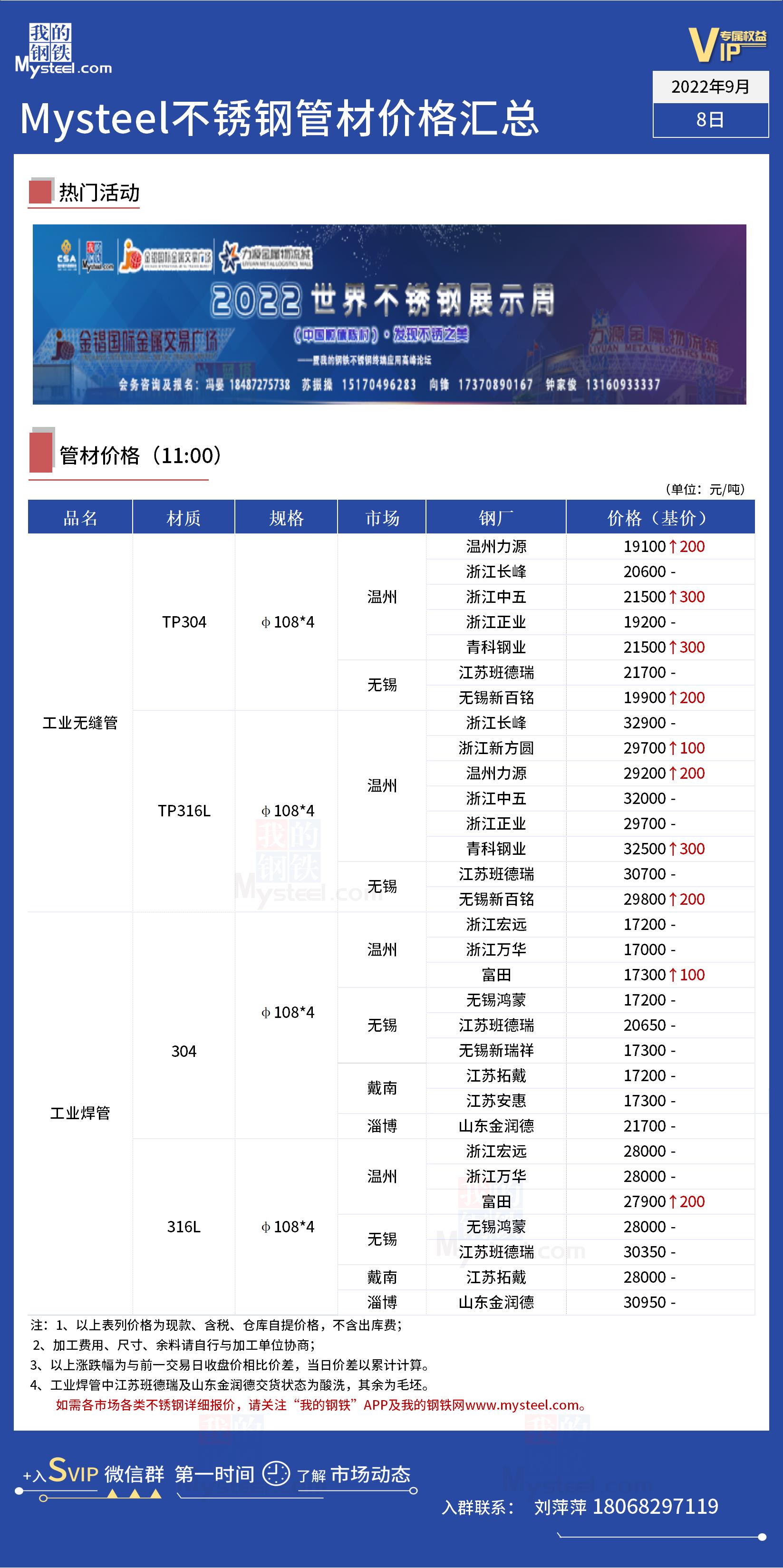 关于当前市场下17mm不锈钢管价格的分析