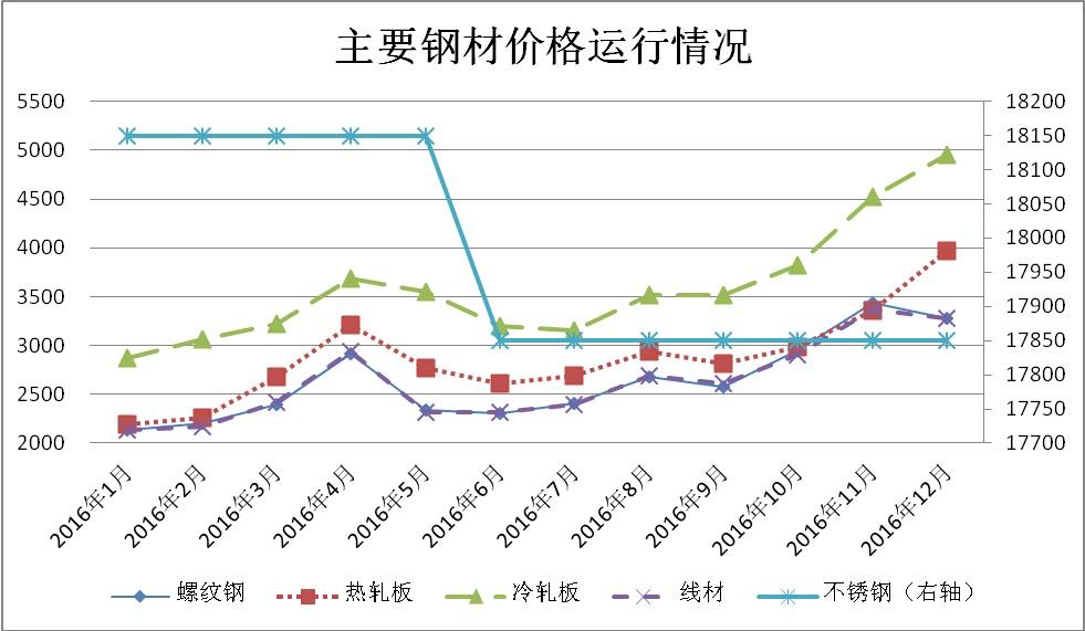 今日钢材行情分析，聚焦4月6日的钢材价格走势