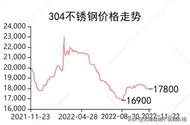 关于当前市场下2厘厚不锈钢管价格的分析