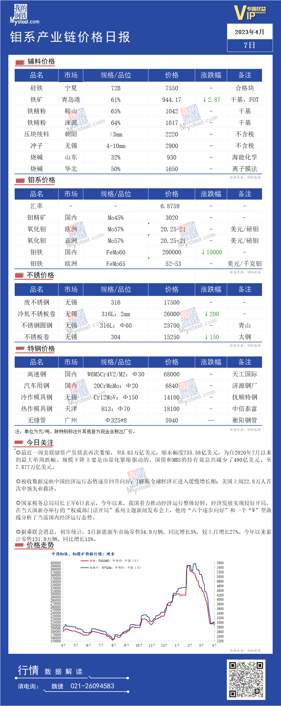 最新行情，关于45mn钢材价格行情的最新报价分析