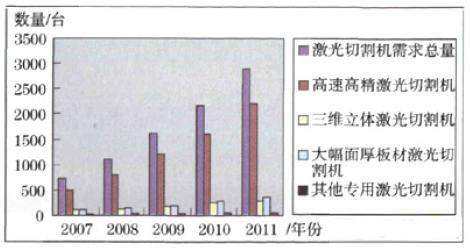 关于激光切割机价格的分析——以当前市场为例（以XXXX年为例）