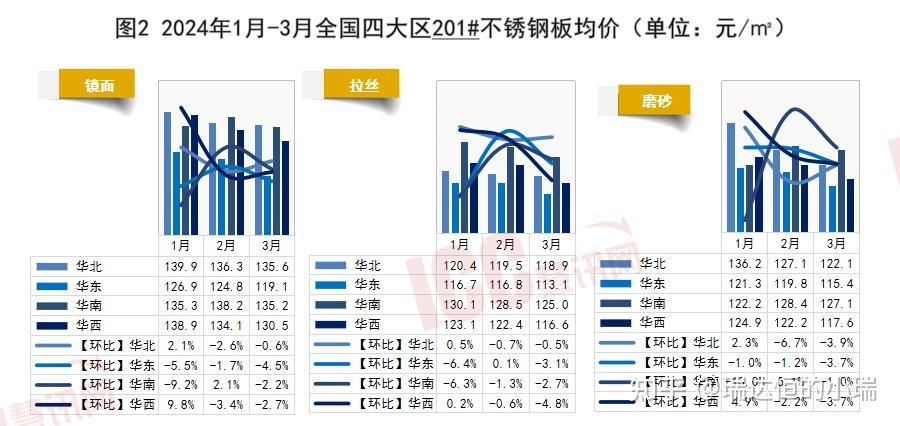 关于当前市场环境下2.2不锈钢管价格的分析与展望