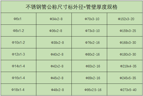 探究316不锈钢管外径规格的应用与特性