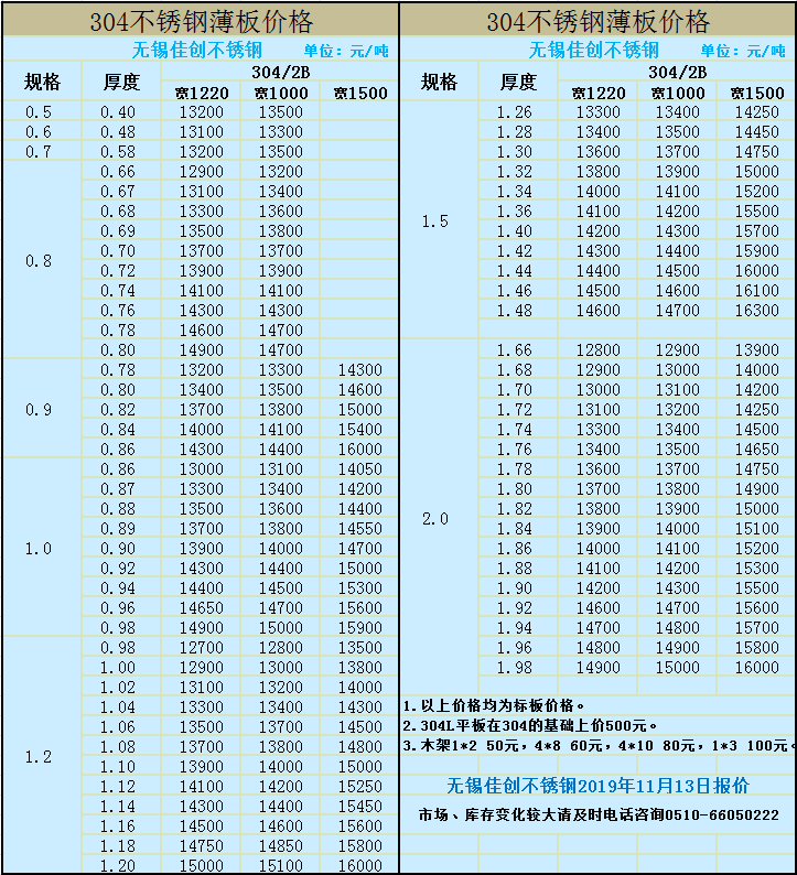 最新304不锈钢管价格表及分析