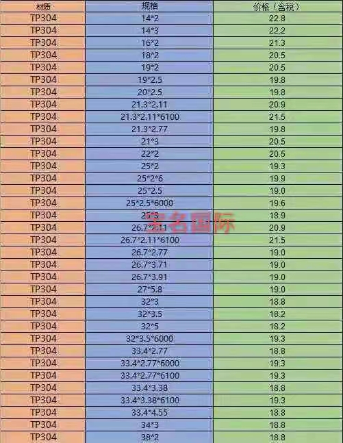 全面解析，如何精确计算304不锈钢管的参数与规格