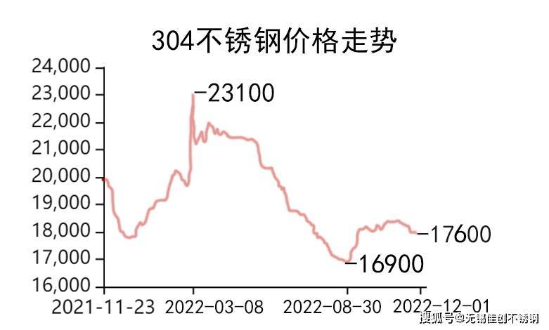 关于当前市场下304不锈钢管回收价格的研究