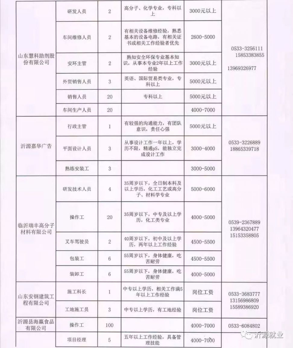 奎屯招工最新招聘信息——开启职业新篇章的机遇之门（2024年）