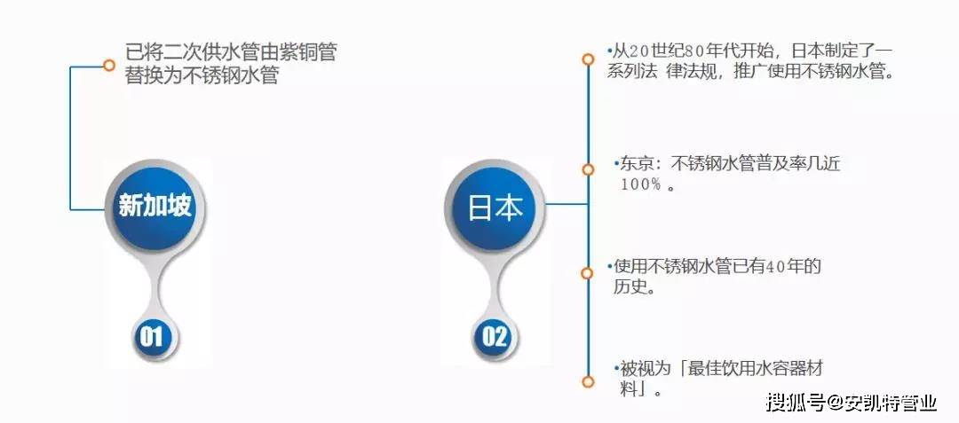 探索与解析，关于316不锈钢管材的特性及应用