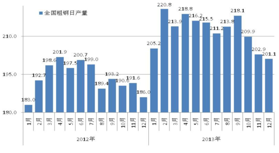 今日钢材价格分析与展望