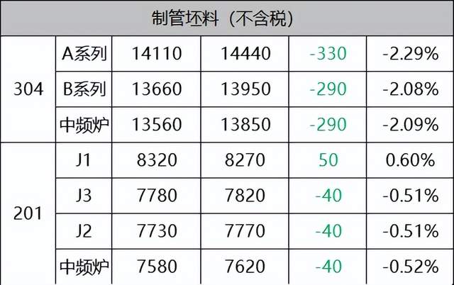 关于304耐热不锈钢管价格的综合分析