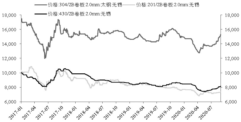 探究45不锈钢管价格因素与市场动态