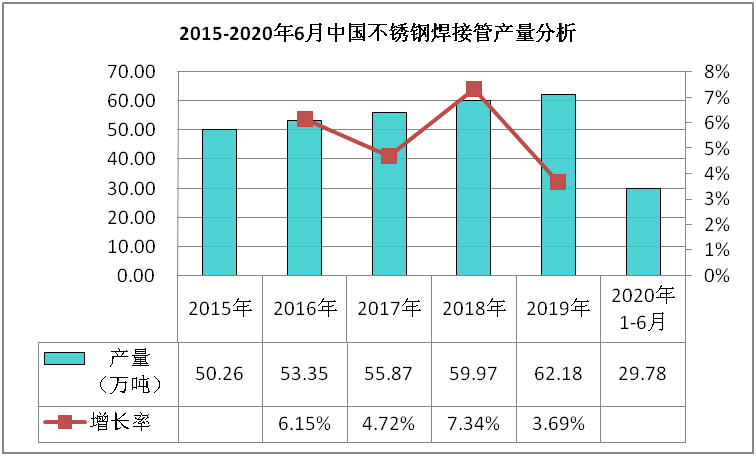 关于当前市场下150不锈钢管每米价格的分析