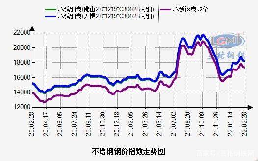 关于当前市场下2507不锈钢管的价位分析