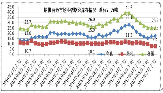 关于当前市场下1025不锈钢管价格的分析与展望