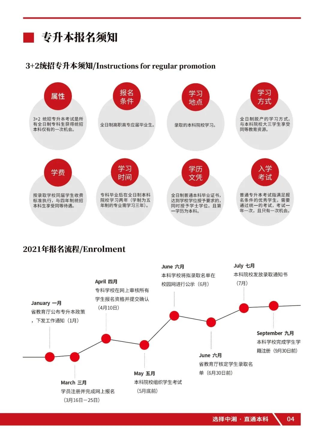 探索2022专升本大学之路