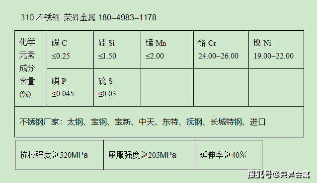 探索310S耐热不锈钢管，性能、应用与未来展望