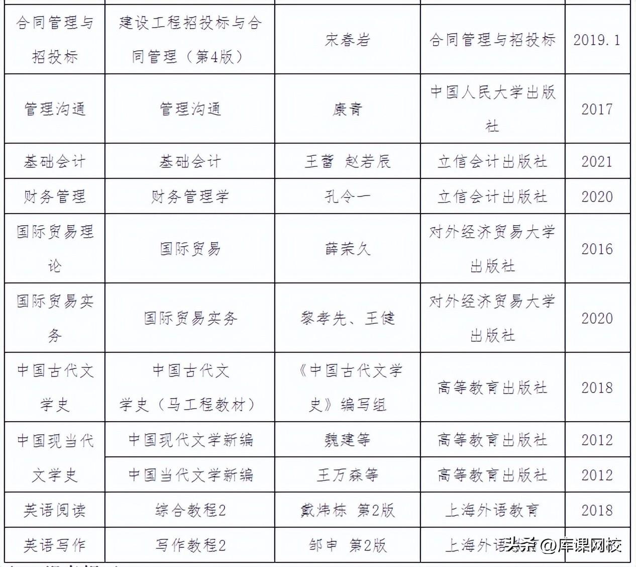 关于3加2专升本考试科目的全面解析