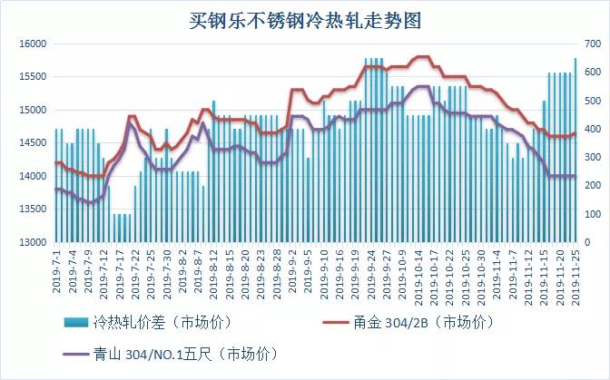 关于当前市场下304不锈钢管价格的深度解析（四月份市场分析）