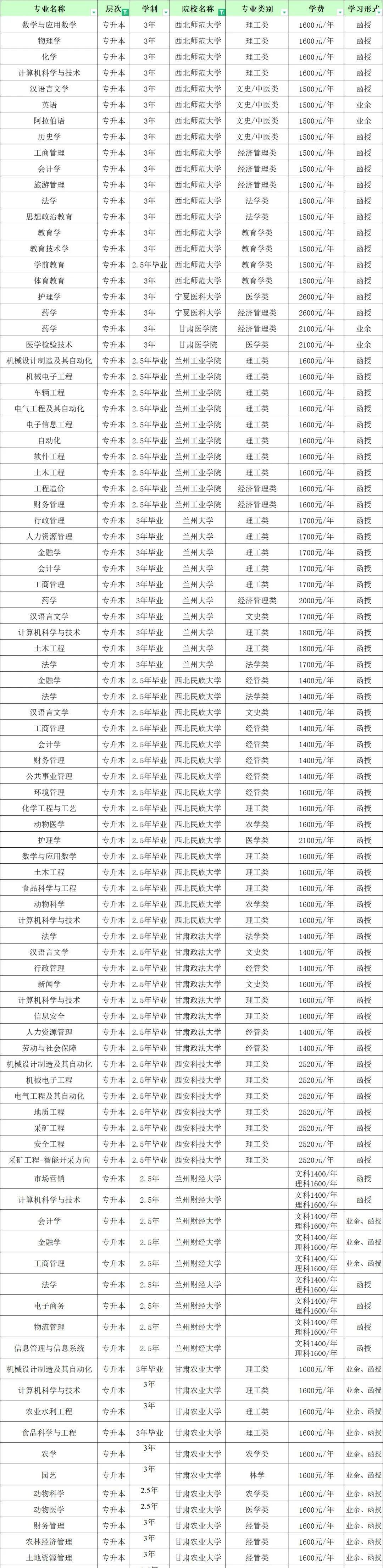 关于甘肃专升本成绩查询的文章